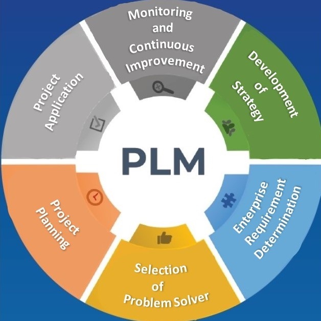 PLM EN