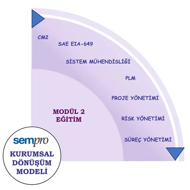 KDM Güncel Modül 2 TR