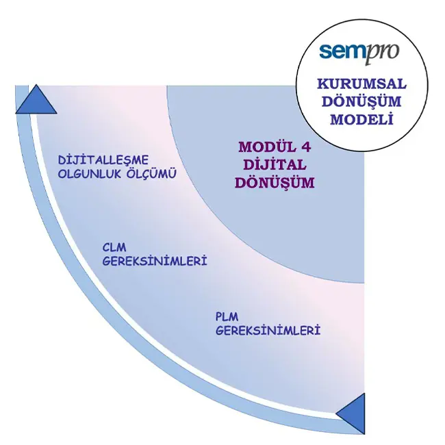 KDM Güncel Modül 4 TR
