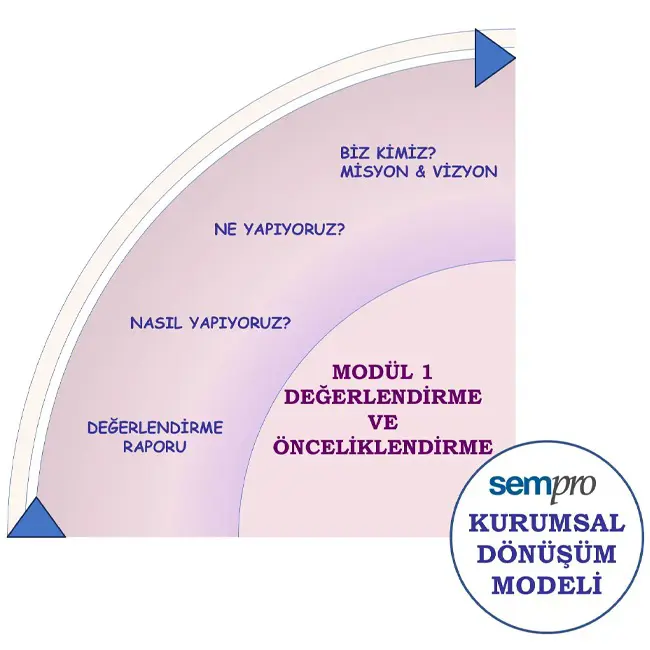 KDM Güncel Modül 1 TR